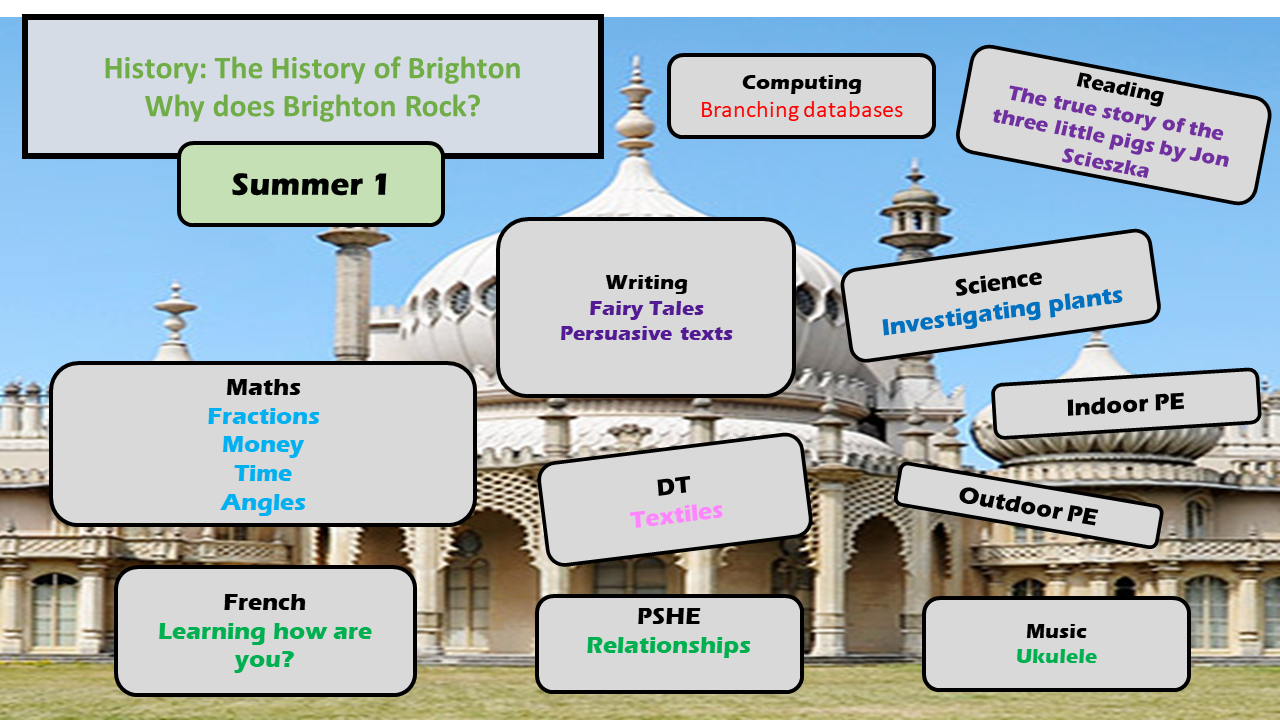 Summer 1 Website Topics